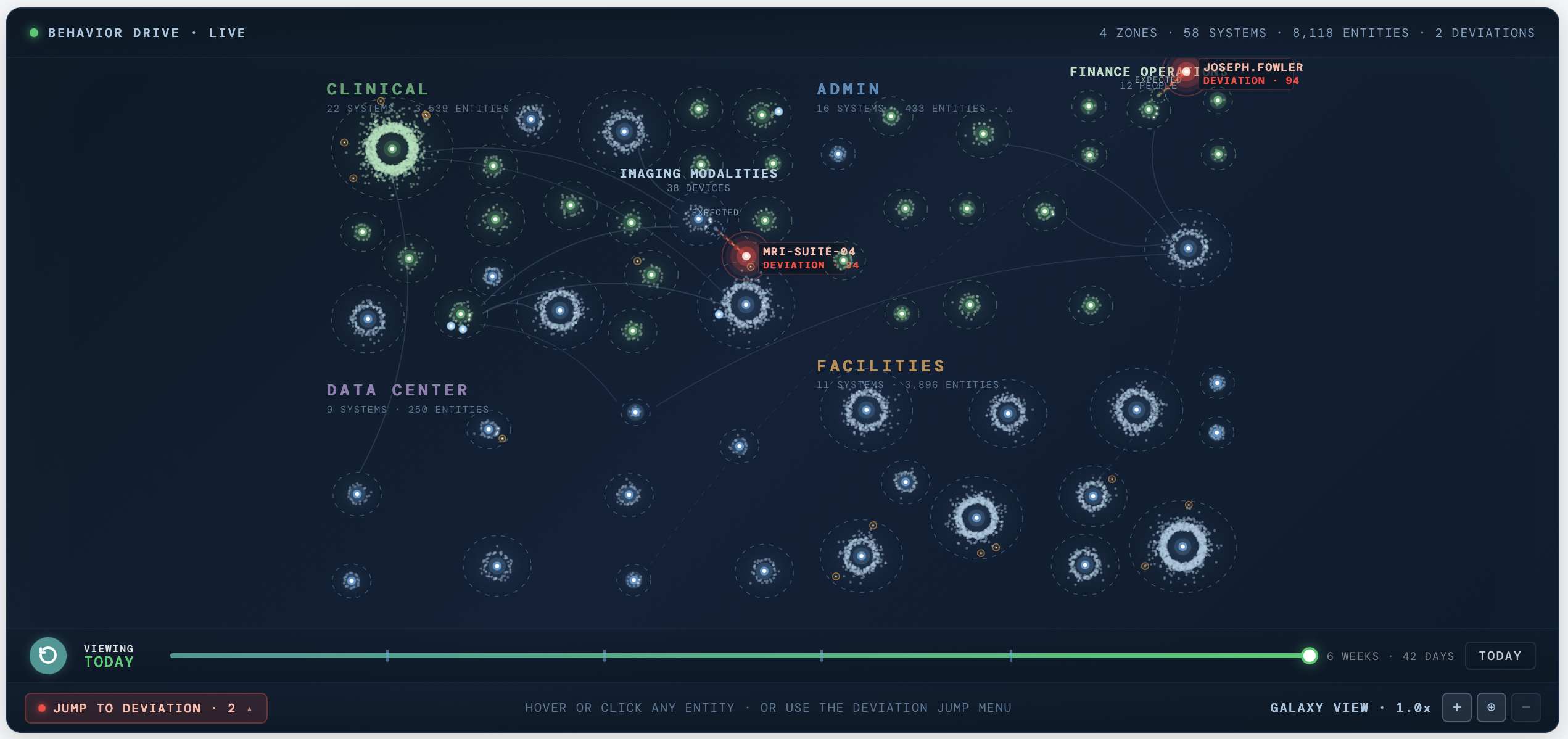 Personam Behavior Drive: Live galaxy view showing device and credential deviations across operational, adminical, Admin, Data Center, and Facilities zones