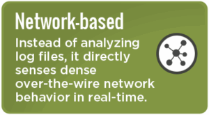Network-based