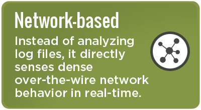 Network-based