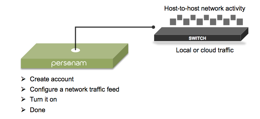 graphic_personam-is-easy