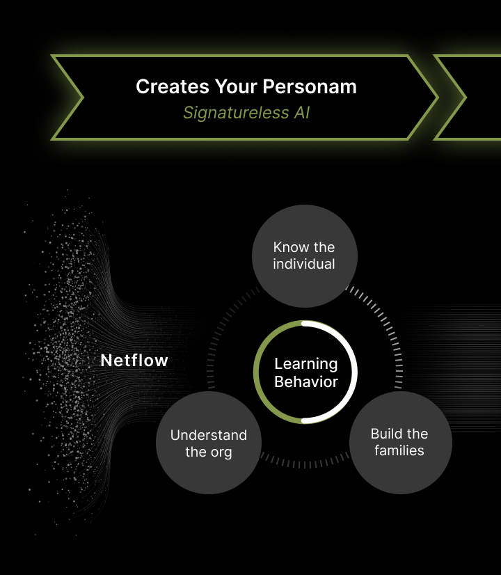 How It Works - Step 1