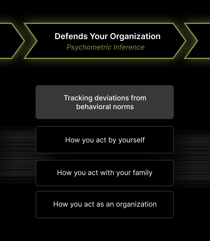 How It Works - Step 2