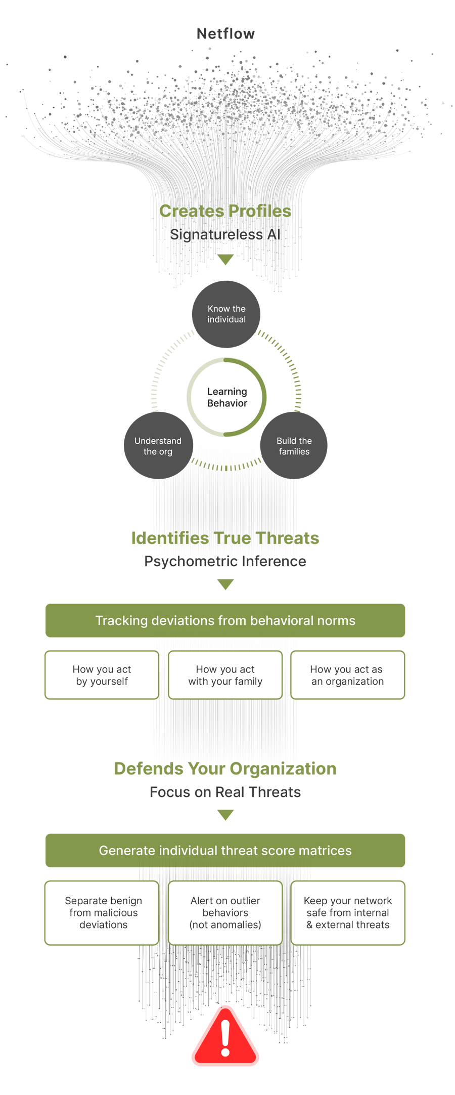 Personam - How it works