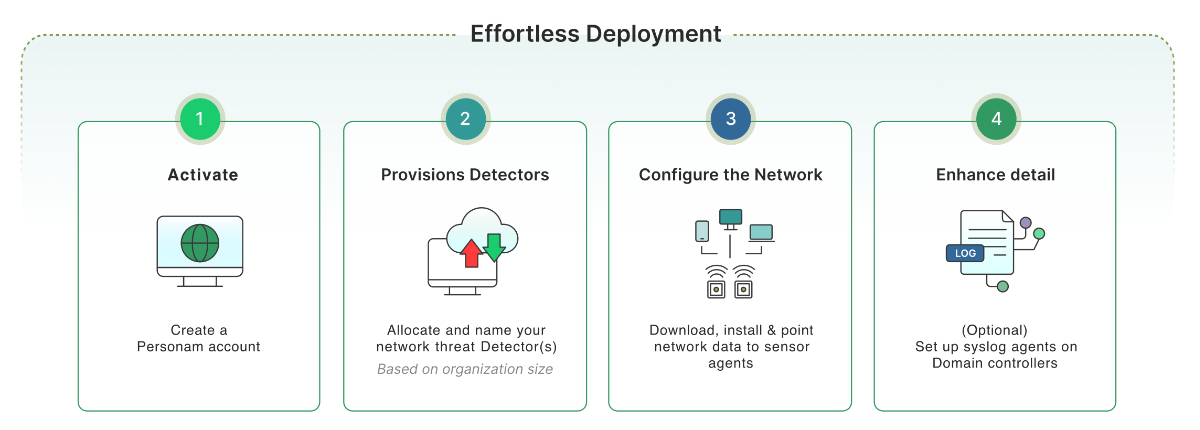 Effortless Deployment