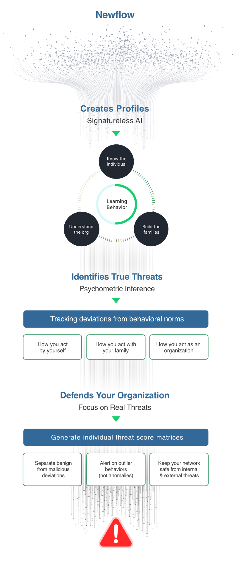 Personam - How it works